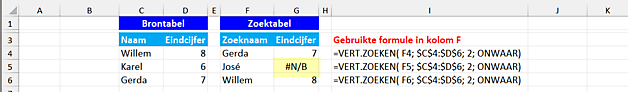 Zes soorten foutmeldingen in Excel én de oplossing ExcelXL.nl trainingen en workshops